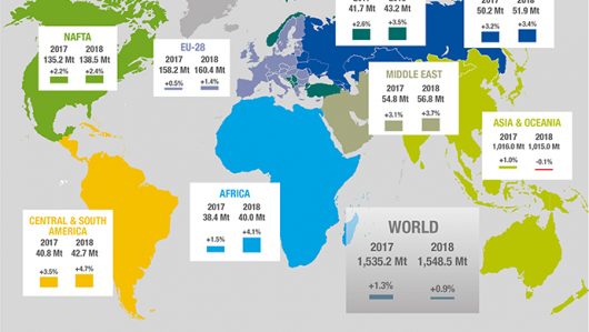 Tổng quan thị trường thép toàn cầu tháng 8/2017