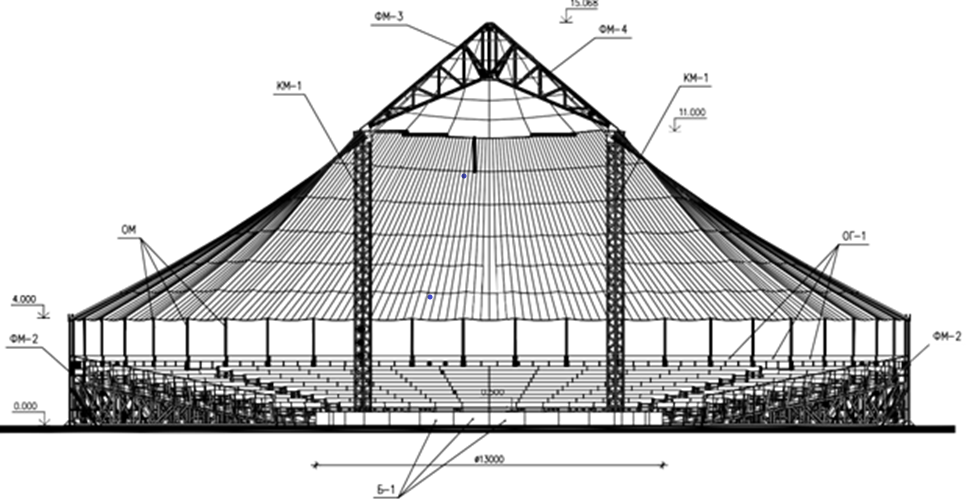 Sự làm việc của cột rỗng